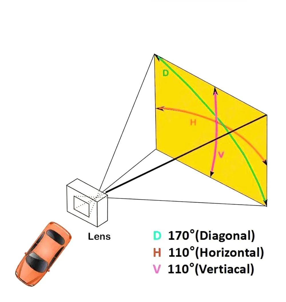 Reverse Camera Module - Image 3